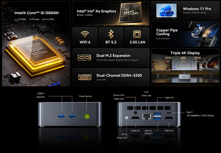 Core highlights and ports of the mini PC