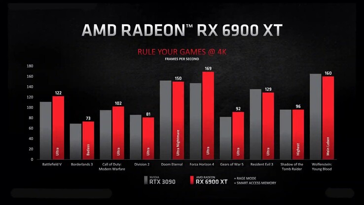 (Image source: AMD)