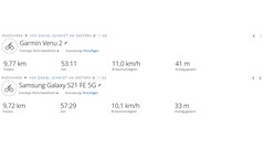 GNSS test ride: Summary