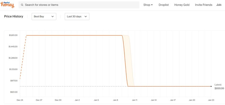 LG Gram SuperSlim (2023) price history. (Source: Honey)