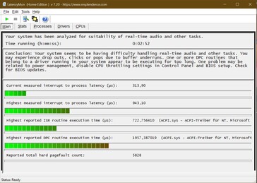 The system has issues handling multimedia software in real-time due high DPC latency.