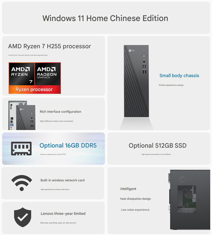 Main highlights of the mini PC (Image source: Lenovo)