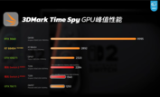 Switch 2 GPU performance (image source: Geekerwan)