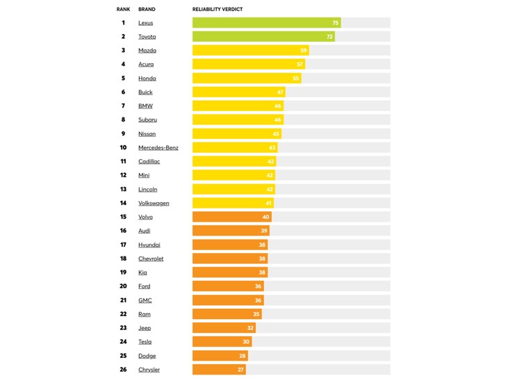 (Image source: consumerreports)