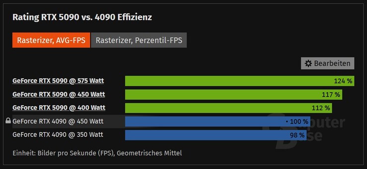 csm_RTX-5090-vs-RTX-4090-at-different-power-levels_a777e727b6.jpg