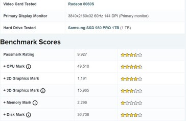 Radeon 8060S PassMark performance. (Image source: PassMark)