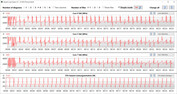 CPU clock speeds while running the CB15 loop (Power-saving Mode)