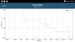 GFXBench: Battery