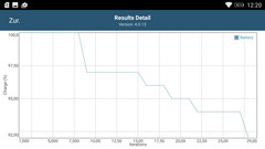 GFXBench: Battery