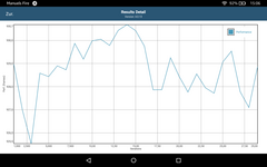 GFXBench Performance