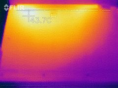 Heatmap bottom (load)