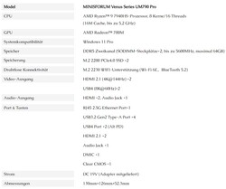 Minisforum Venus Series UM790 Pro, specifications (source: Minisforum)