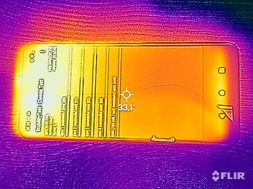 Heatmap Front