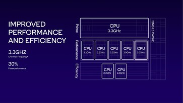 (Image source: Qualcomm)
