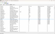 Drivers sorted by longest execution time