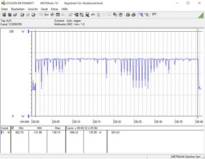 Our test system’s power consumption during the CB R15 benchmark loop