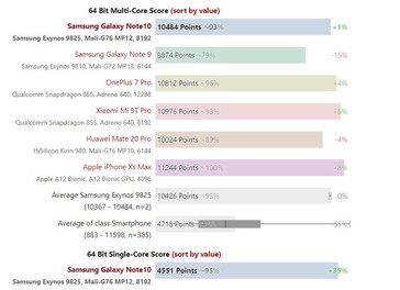 Exynos 9825.