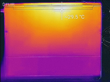 System idle (bottom)