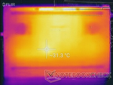 System idle (bottom)