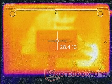 System idle (bottom)