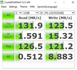 HDD