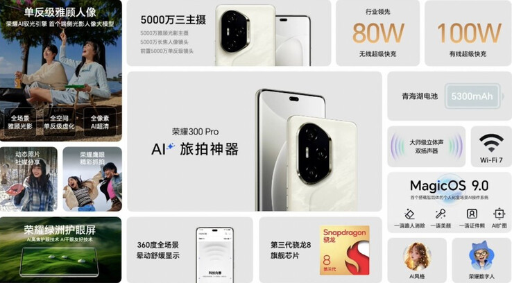 (Image source: Honor)