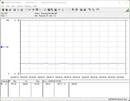 Power consumption test system - idle