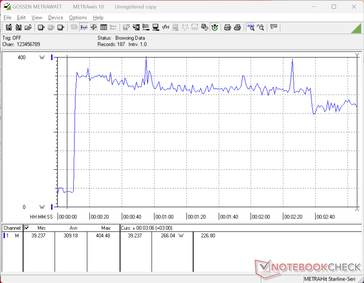 Prime95+FurMark stress initiated at 10s mark