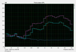 Speaker test "Pink Noise"