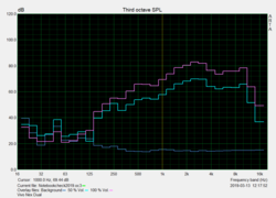 Pink Noise speaker test