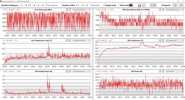 CPU & GPU readings Witcher 3 ultra