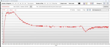 GPU temperature in Cyberpunk 2077