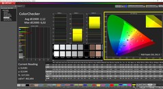 ColorChecker calibrated