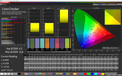 ColorChecker (target color space: AdobeRGB)