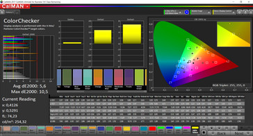 CalMAN - Color Accuracy