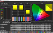 CalMAN: Mixed Colours – Profile: Simple, sRGB target colour space