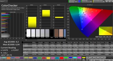 CalMAN Color Accuracy