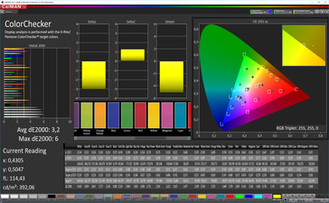 CalMAN: Colour Accuracy – Normal colour mode, sRGB target colour space