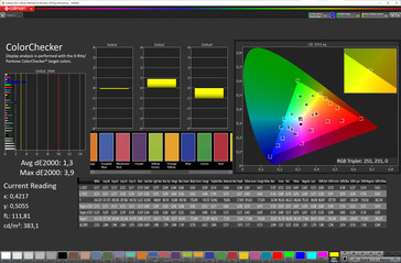 Color fidelity (standard color scheme, sRGB target color space)