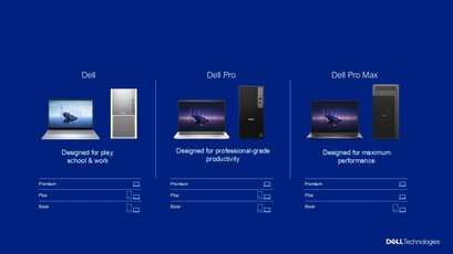 Dell new brand tiers. (Image Source: Dell)