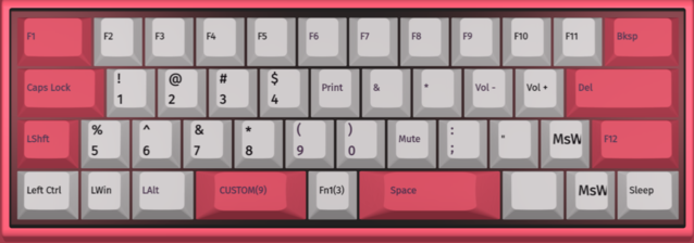 Layer 2 on our TH40 saw the addition of F1–12 as well as basic computer control and some navigation tweaks. (Image source: Julian van der Merwe / Notebookcheck)