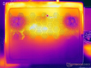 Prime95+FurMark stress (bottom)