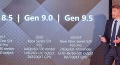 TCL showcased &#039;Gen 9.5&#039; console details during a press conference. (Image source: PPE.pl via @_Tom_Henderson_)