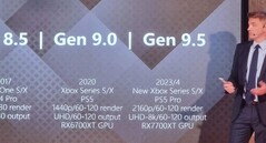 TCL showcased 'Gen 9.5' console details during a press conference. (Image source: PPE.pl via @_Tom_Henderson_)
