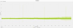 The Witcher 3 frame time performance (ultra preset)