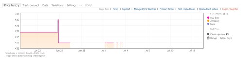 GTA 6 price history shown at Amazon France