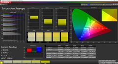 CalMAN saturation (uncalibrated, TrueColor Vibrant)