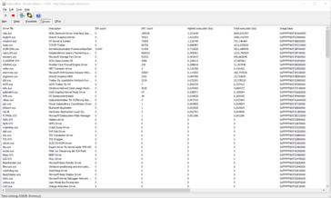 DPC latencies: The network driver or DirectX kernel are to blame