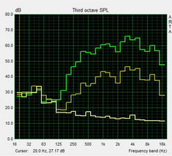 Pink noise graph