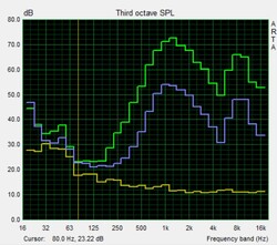 pink noise